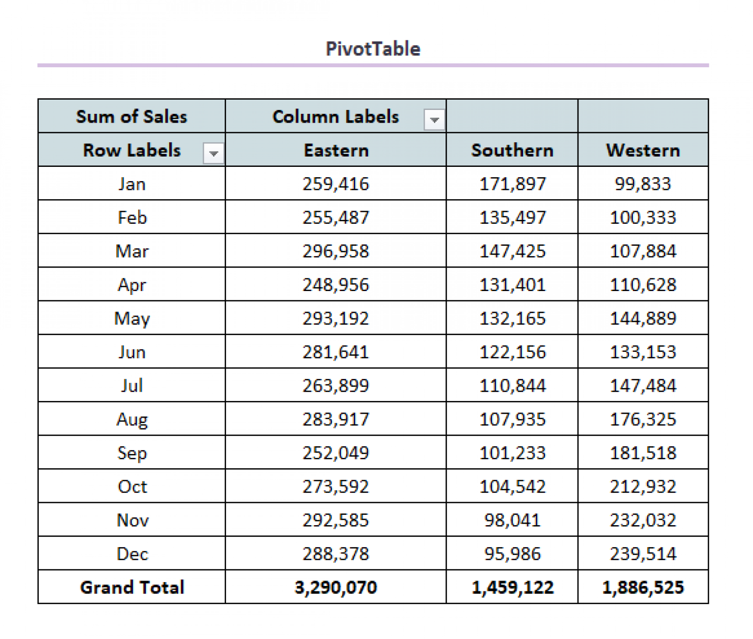 How To Create Chart From Pivot Table In Excel Easy Methods