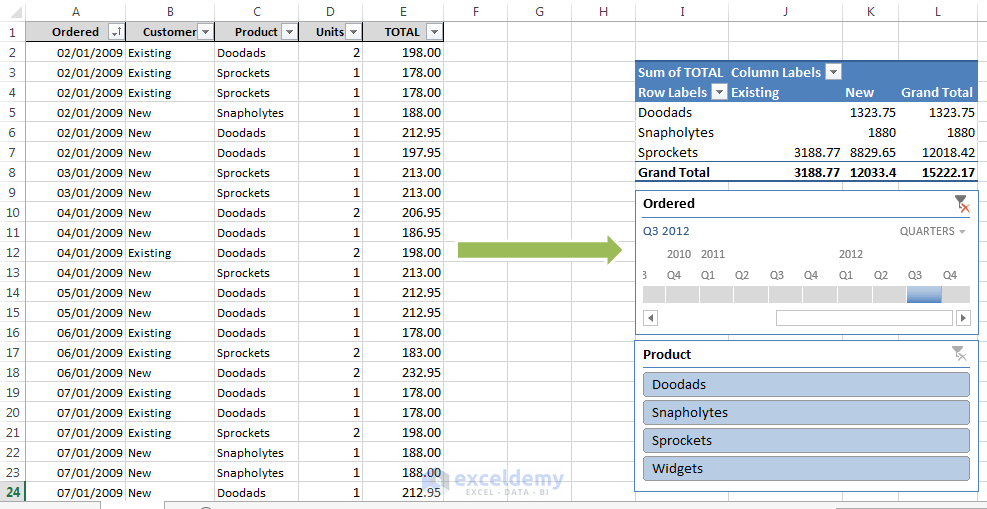 Filtering Excel Pivot Tables With A Timeline ExcelDemy