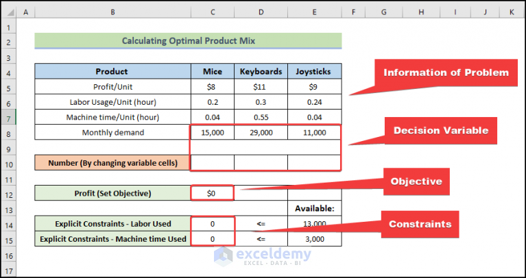 How To Calculate Optimal Product Mix In Excel With Easy Steps