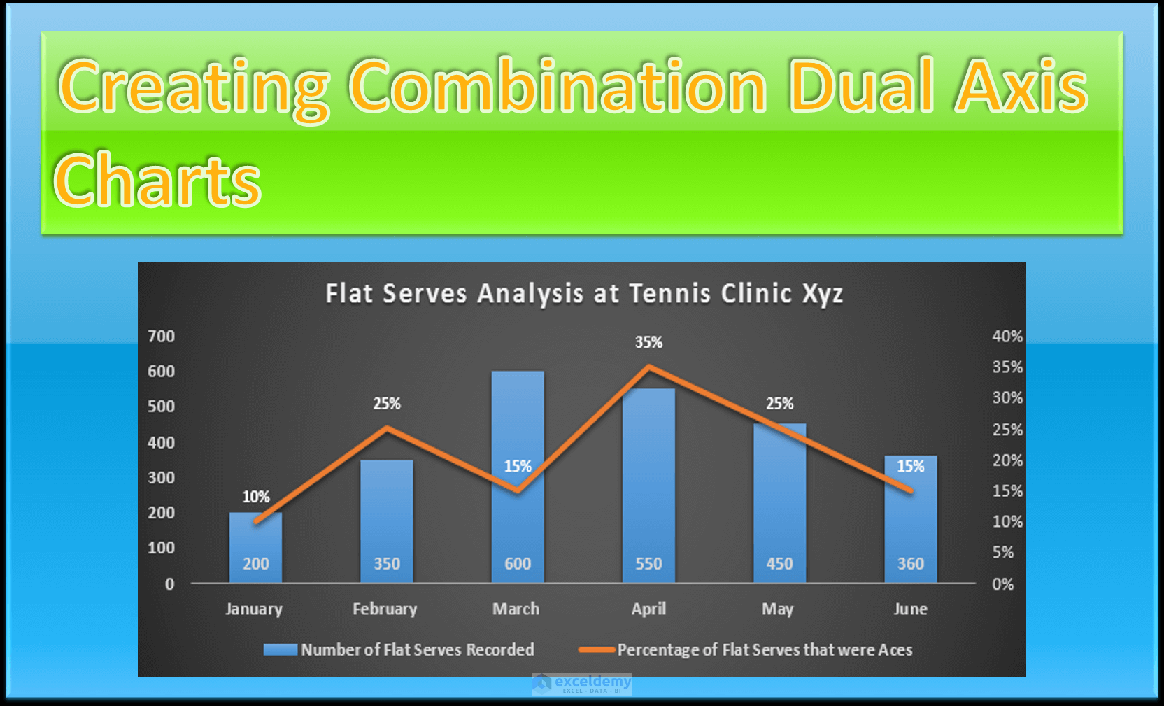 How To Create Combination Charts With A Secondary Axis In Excel 