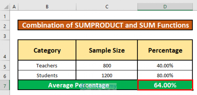 How To Calculate Average Percentage In Excel Easy Methods