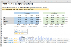 How To Use Index Function In Excel Examples Exceldemy