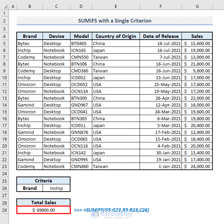 Sumifs In Excel How To Use Sumifs Function With Multiple Criteria Vrogue Co