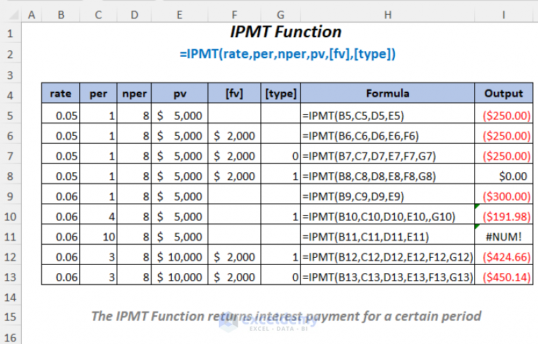 How To Use Ipmt Function In Excel Examples Exceldemy