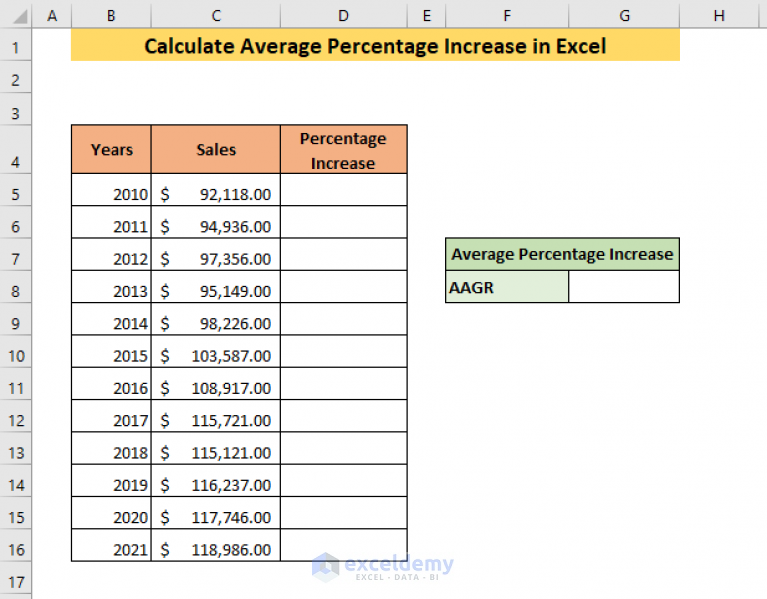 How To Calculate Average Percentage Increase In Excel Exceldemy