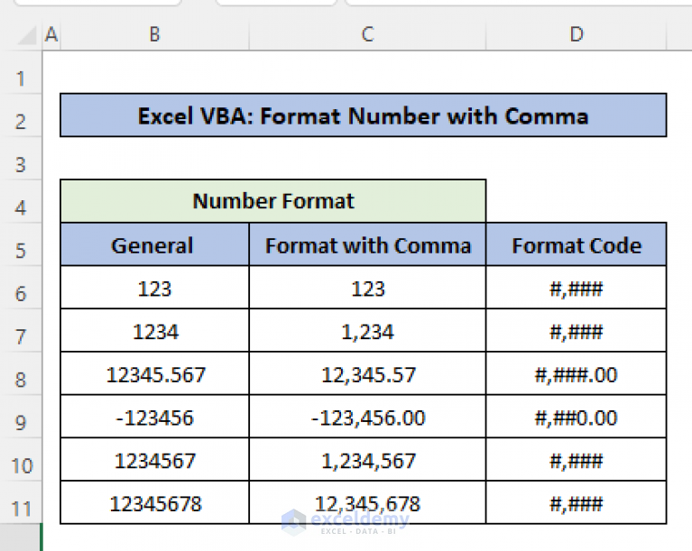 Excel VBA Format Number With Comma 2 Examples ExcelDemy