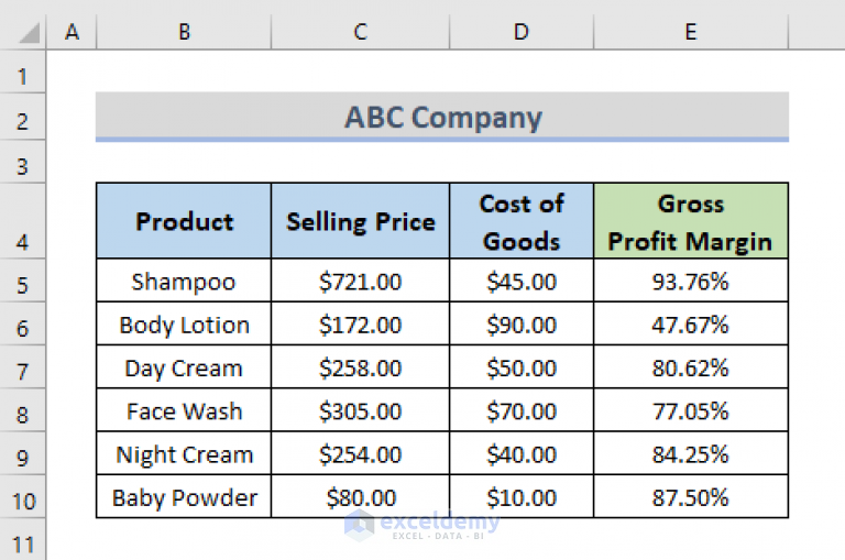 How To Calculate Gross Profit Margin Percentage With Formula In Excel