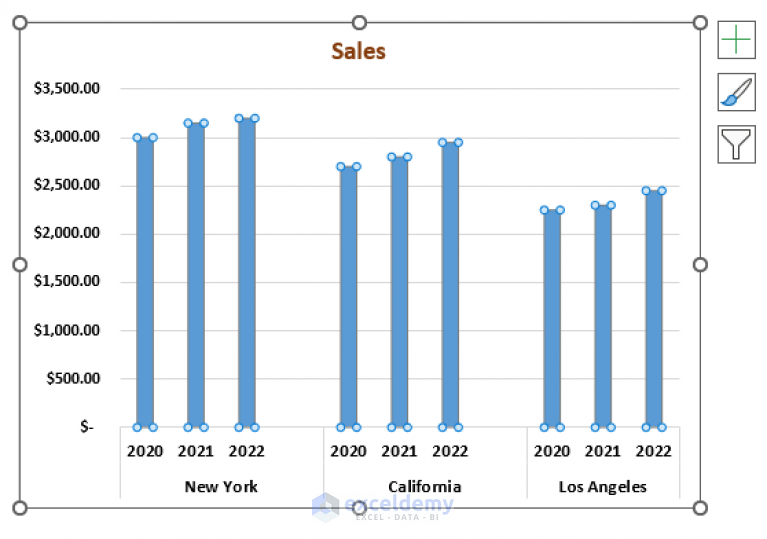 How To Make A Grouped Bar Chart In Excel With Easy Steps