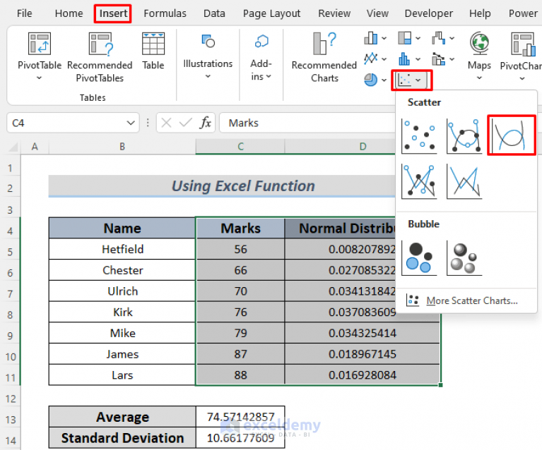 How To Transform Data To Normal Distribution In Excel 2 Easy Methods