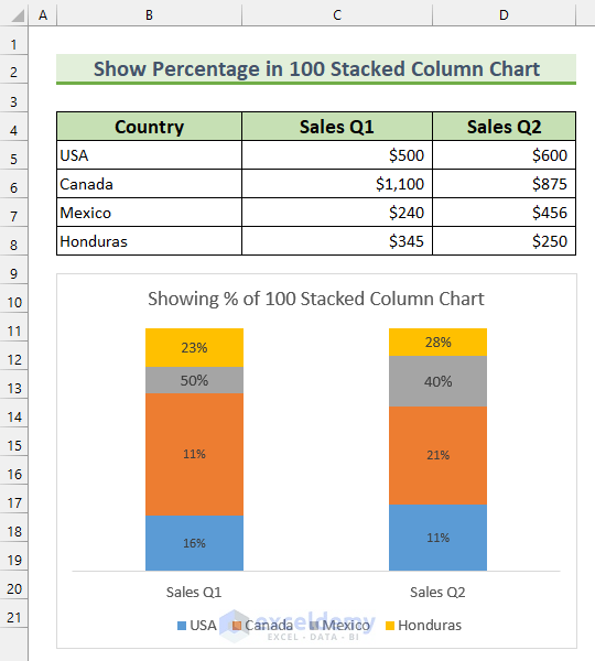 Show Percentage In Stacked Column Chart In Excel Exceldemy
