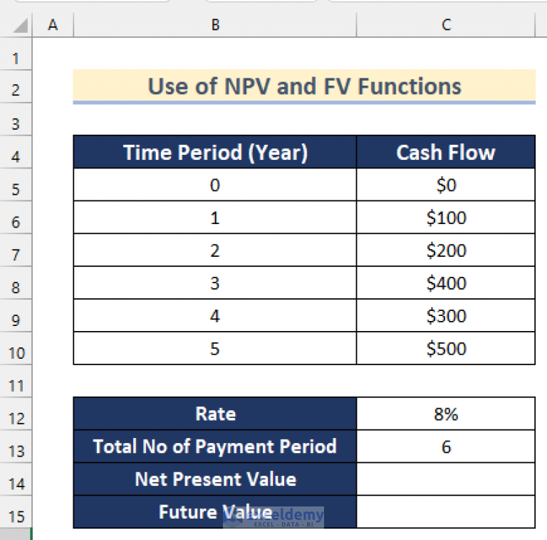 How To Calculate Future Value Of Uneven Cash Flows In Excel