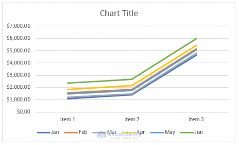 How To Make Line Graph With Variables In Excel With Detailed Steps