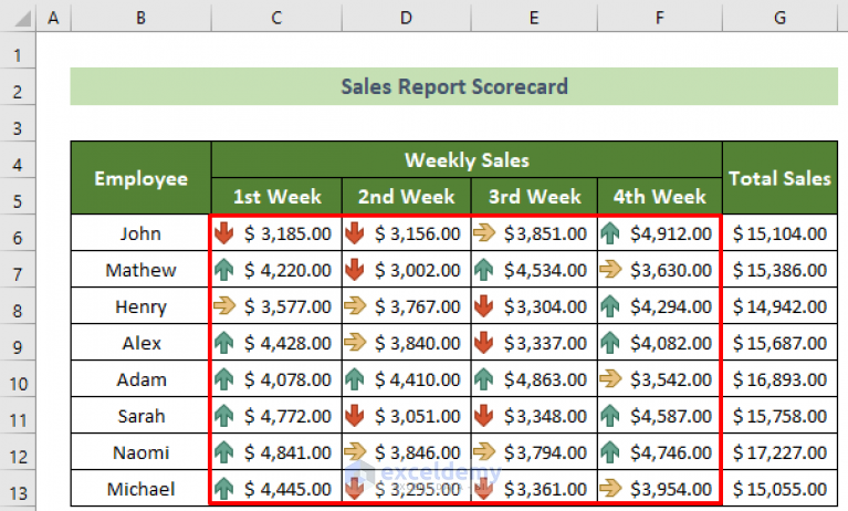 How To Create Scorecard In Excel With Detailed Steps