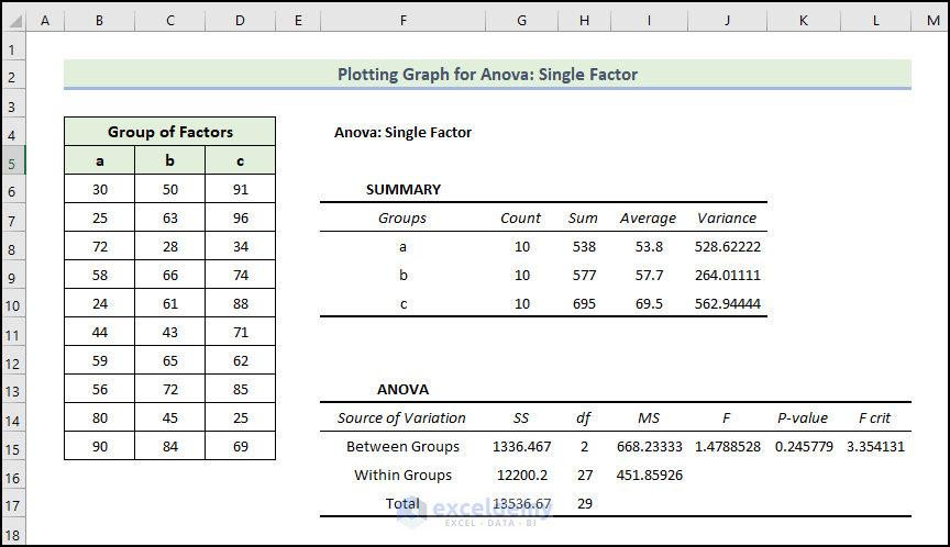 How To Graph Anova Results In Excel Suitable Examples