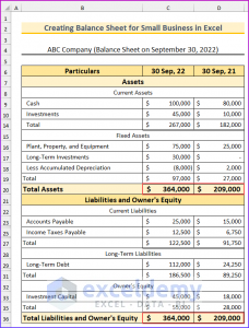 How To Create A Balance Sheet For Small Business In Excel