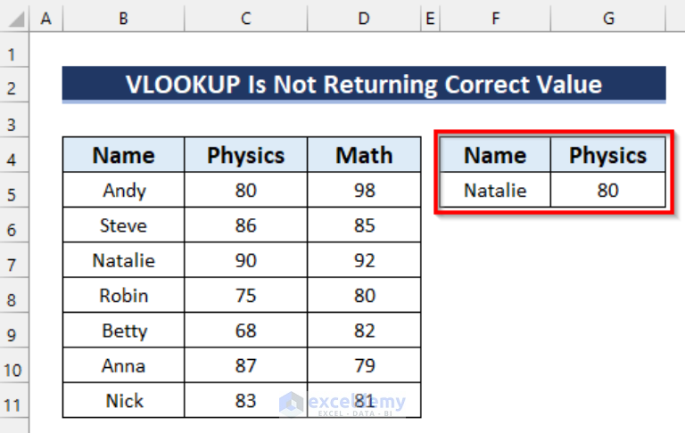 Fixed Excel VLOOKUP Not Returning Correct Value ExcelDemy