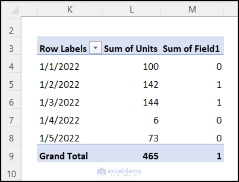 How To Apply Excel Countif With Pivot Table Calculated Field