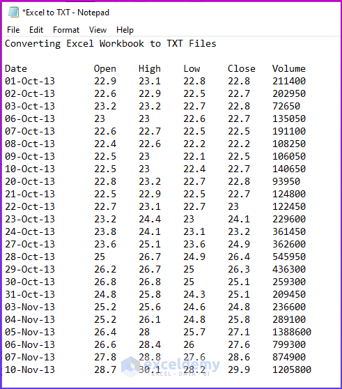 How To Export Data In Excel (2 Easy Ways) - ExcelDemy