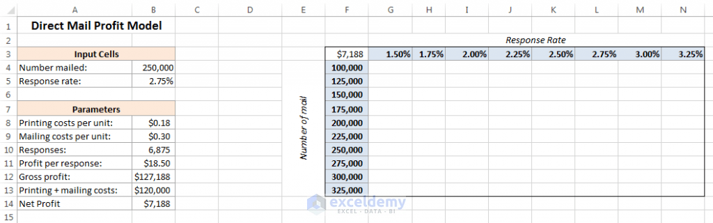 how-to-create-a-two-variable-data-table-in-excel-exceldemy