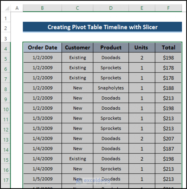 how-to-create-a-timeline-in-excel-to-filter-pivot-table-exceldemy