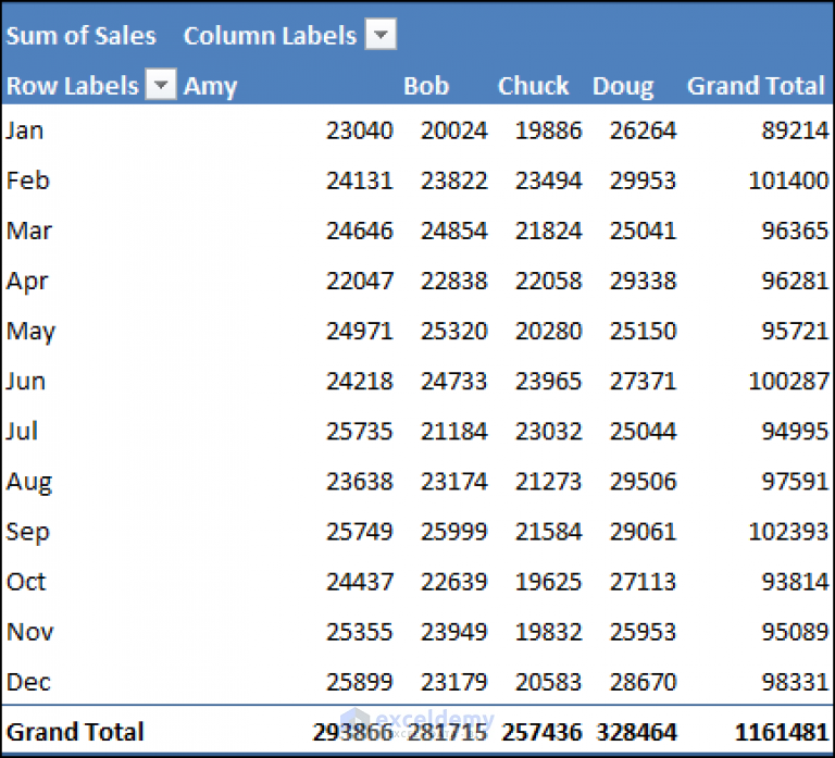 how-to-use-calculated-field-in-excel-pivot-table-8-ways-exceldemy