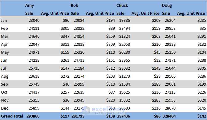 Pivot Table Calculated Field For Average In Excel ExcelDemy