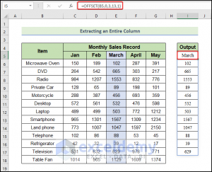 Examples Of OFFSET Function In Excel (Formula+VBA )