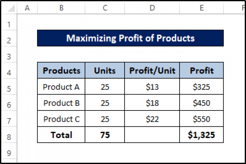 some-practical-examples-with-excel-solver-exceldemy