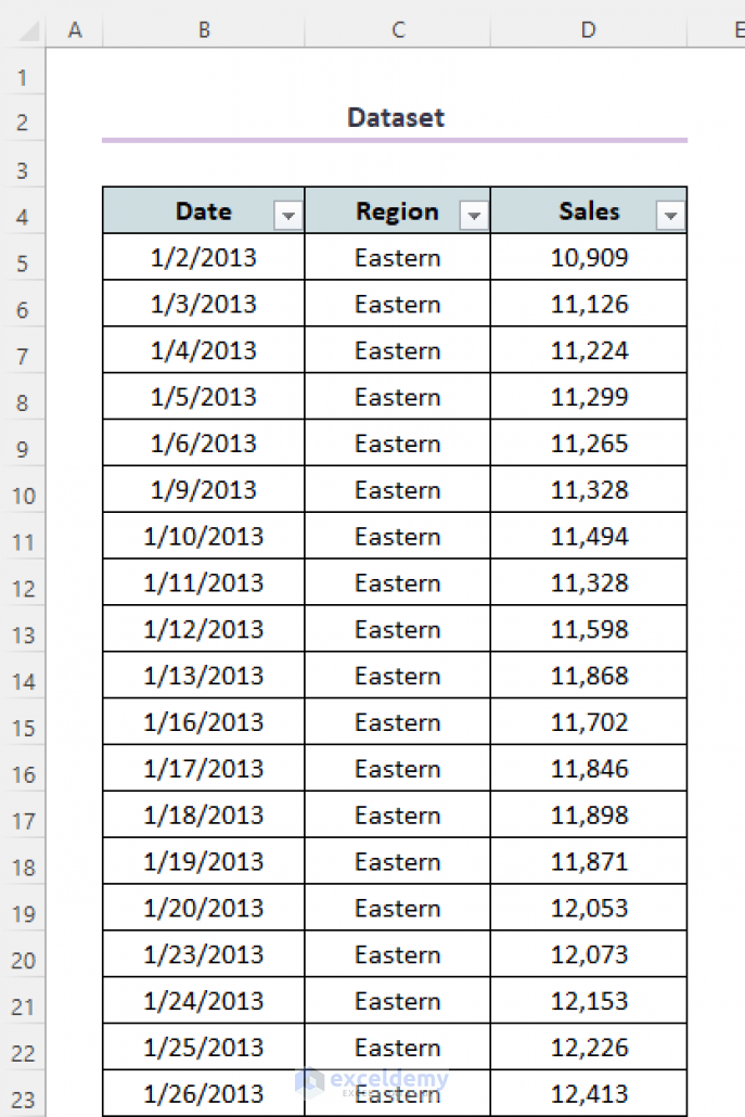 how-to-create-chart-from-pivot-table-in-excel-2-easy-methods