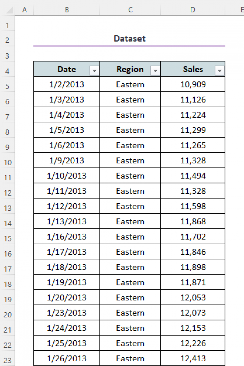 How To Create Normal Chart From Pivot Table