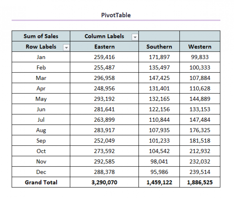 how-to-create-chart-from-pivot-table-in-excel-2-easy-methods