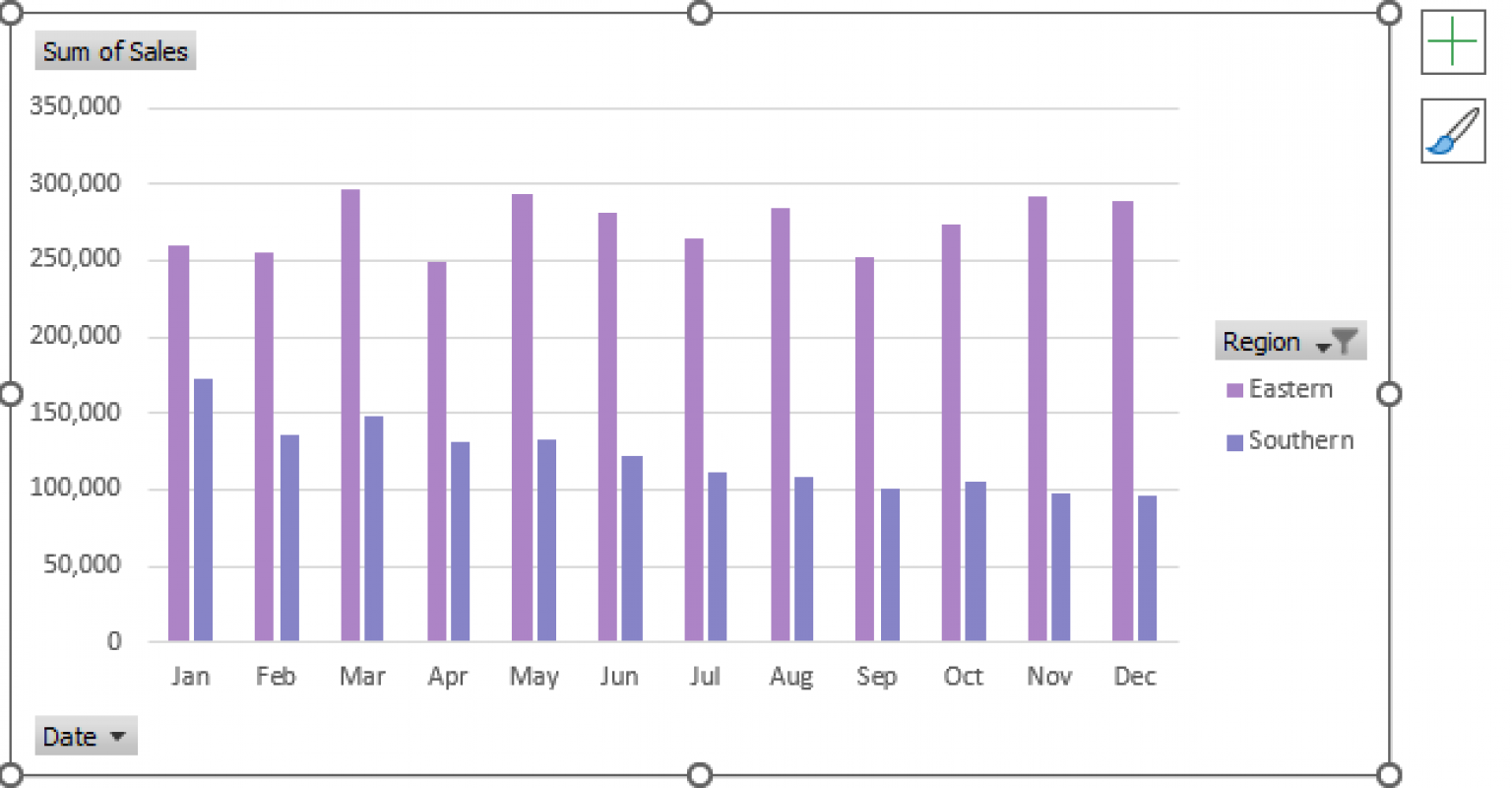 how-to-create-chart-from-pivot-table-in-excel-2-easy-methods