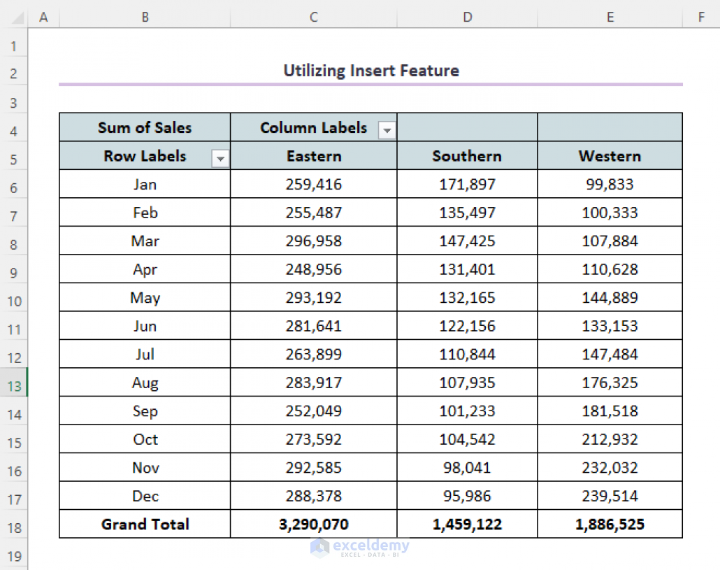 How To Create Chart From Pivot Table