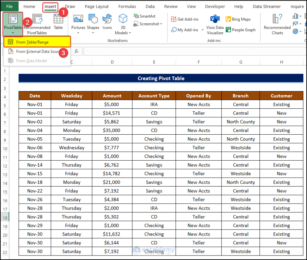 how-to-create-pivot-table-in-excel-for-different-worksheets