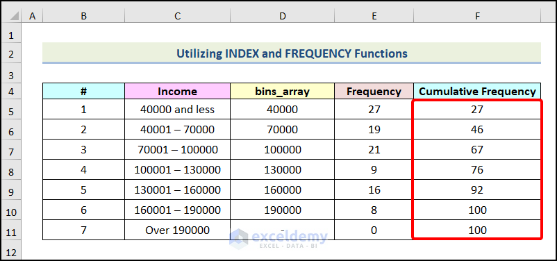 How To Make A Frequency Distribution Table In Google Sheets