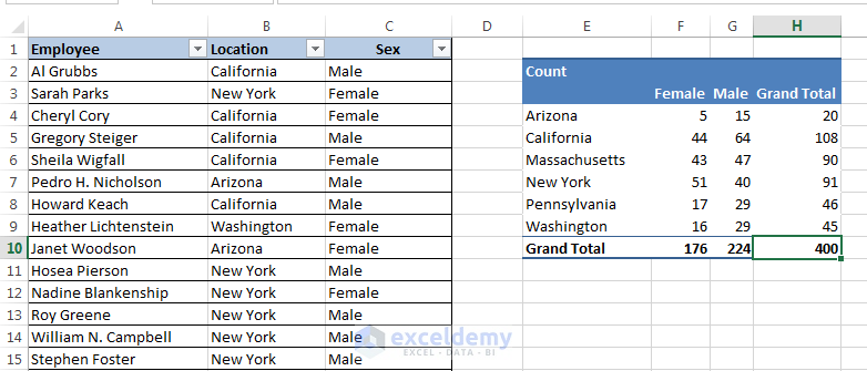 How To Create A Pivot Table From Non numeric Values data ExcelDemy