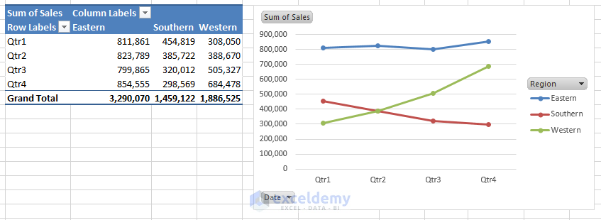 How To Create A Pivot Chart In Excel Exceldemy