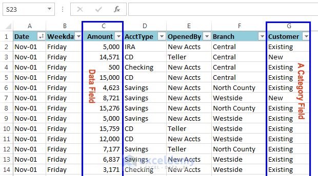 Data Appropriate For A Pivot Table ExcelDemy