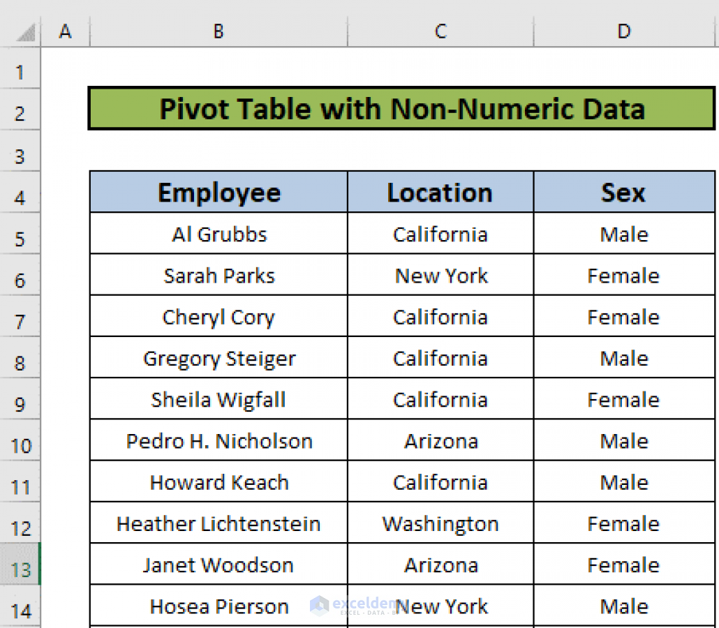 How to Create Pivot Table with Values as Text (with Easy Steps)