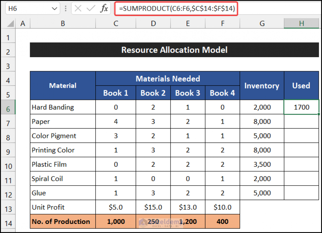 Resource Allocation In Excel (Create With Quick Steps)