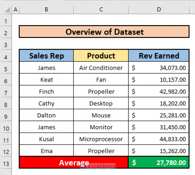 vba-to-apply-average-function-in-excel-average-function-vba-excel-hot