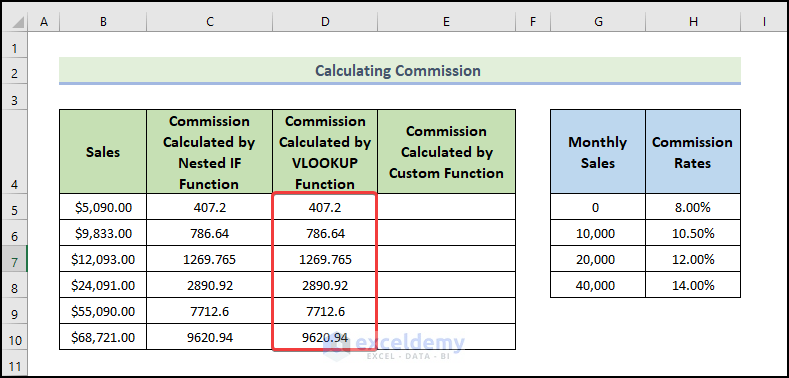 How to Use VBA Function Procedure with Arguments in Excel