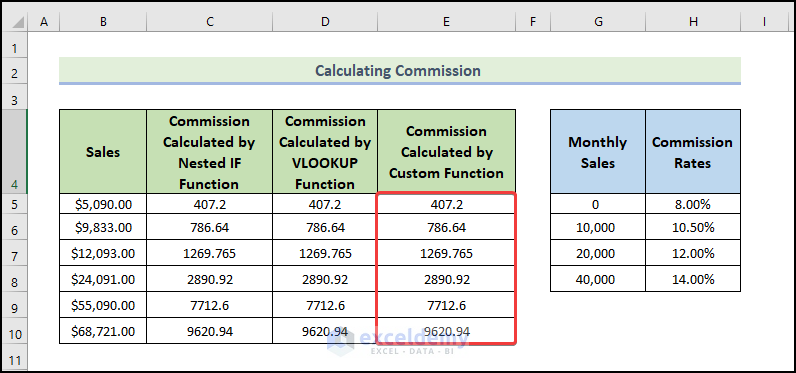 How to Use VBA Function Procedure with Arguments in Excel