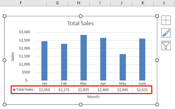 How to Use Chart Elements in Excel (9 Practical Examples)