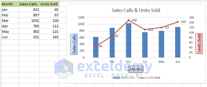 How to Create a Combo Excel Chart - ExcelDemy