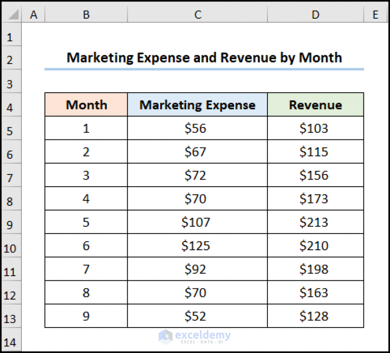 How To Create Embedded Chart In Excel with Easy Steps 