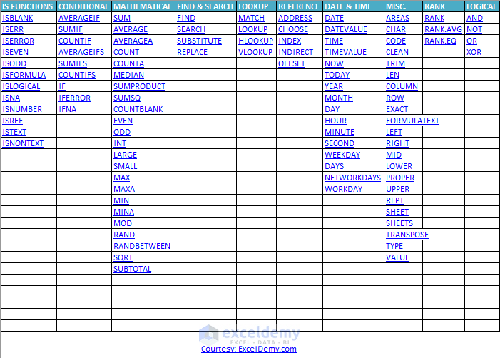 102 Microsoft Excel Formulas Functions Cheat Sheet Free Download 