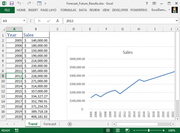 Forecasting in Excel Using FORECAST Function & Auto Fill Handle Tool ...