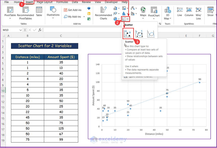 How to Create a Scatter Chart in Excel (with Easy Steps)