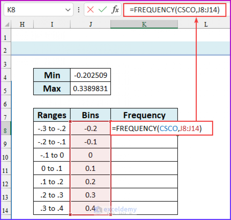 Stock Return Frequency Distributions And Histograms In Excel